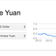 Google seems to be wrong.